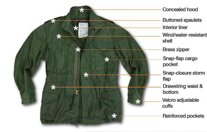 military-spec-m65-field-jacket-2