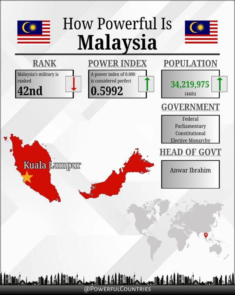 How Strong Is Malaysia’s Military1