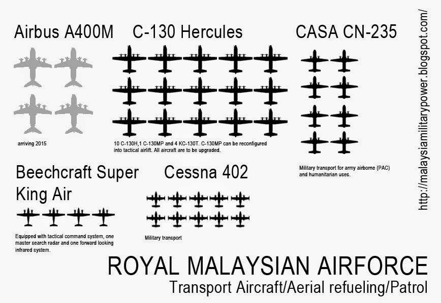 How Strong Is Malaysia’s Military28