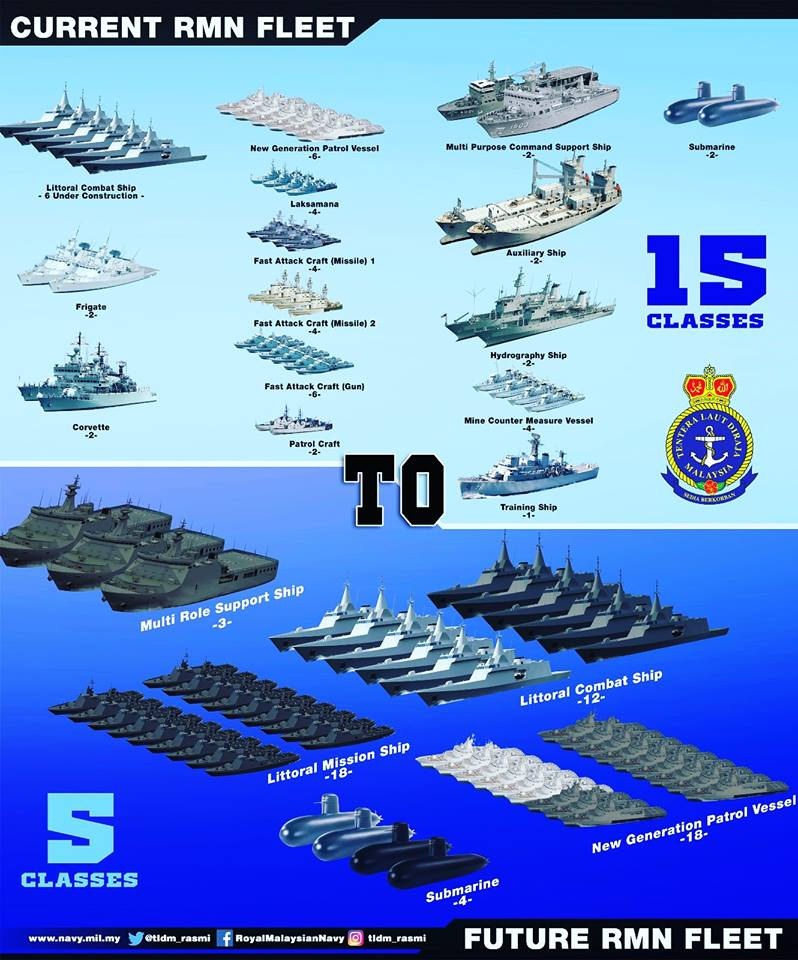How Strong Is Malaysia’s Military6