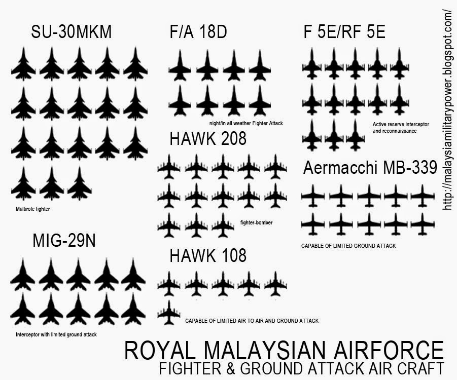 How Strong Is Malaysia’s Military7