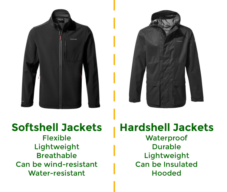 HardShell vs SoftShell7