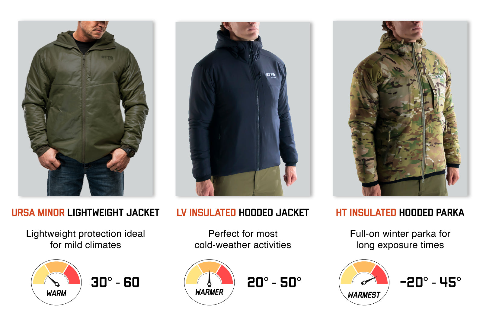 Are You Comparing the Right Tactical Jacket Brands Before Your Next B2B ...